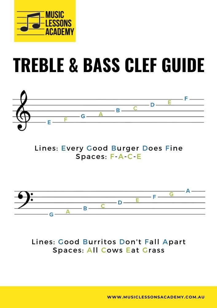 Music Theory Free Download Posters 1